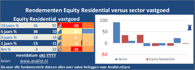 koersgrafiek/><br></div>Dit jaar staat het aandeel 35 procent lager. </p><p class=